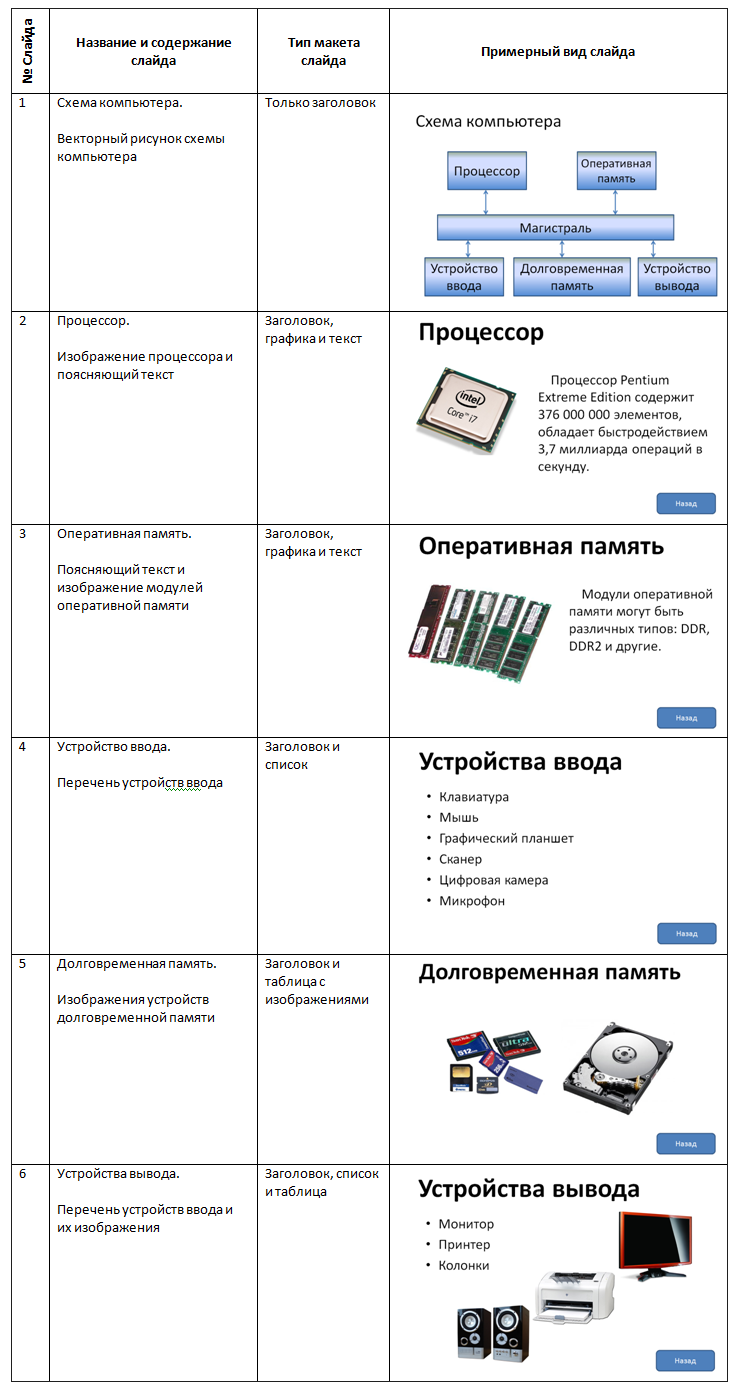 http://informat45.ucoz.ru/practica/10_klass/10-12/10-12-1.png