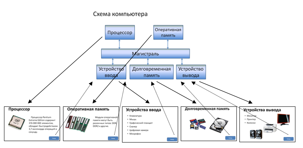 http://informat45.ucoz.ru/practica/10_klass/10-12/10-12-4.png
