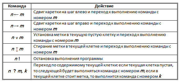 http://informat45.ucoz.ru/practica/10_klass/10-2-2/10-2-2-1.png
