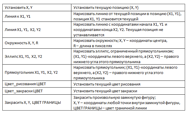 http://informat45.ucoz.ru/practica/10_klass/2-11-1.png