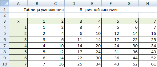 http://informat45.ucoz.ru/practica/10_klass/FGOS/10-14-1.png