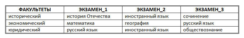 http://informat45.ucoz.ru/practica/11_klass/3-11/3-11-2.png