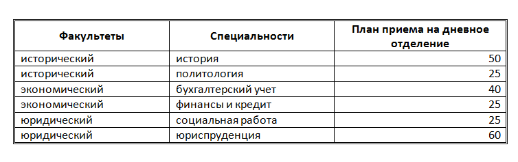 http://informat45.ucoz.ru/practica/11_klass/3-11/3-11-5.png