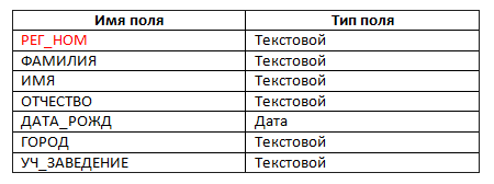 http://informat45.ucoz.ru/practica/11_klass/3_12/3-12-2.png