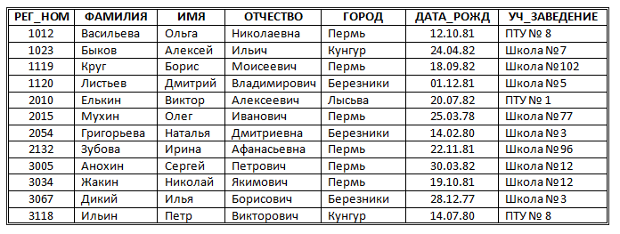 http://informat45.ucoz.ru/practica/11_klass/3_12/3-12-4.png