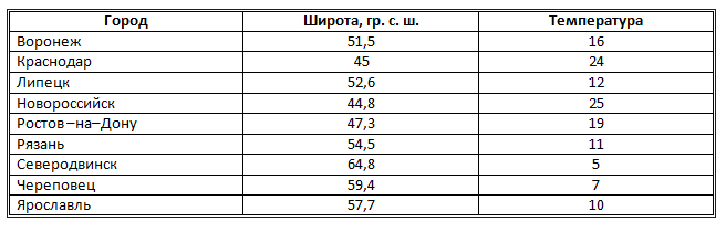 http://informat45.ucoz.ru/practica/11_klass/3_17/3-17-4.png