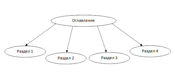 http://informat45.ucoz.ru/practica/11_klass/Gipertekst/11_3_1_3.png