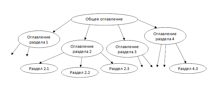 http://informat45.ucoz.ru/practica/11_klass/Gipertekst/11_3_1_4.png