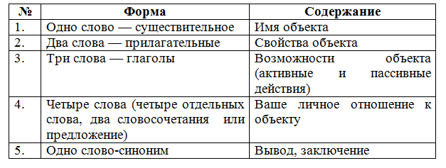 http://informat45.ucoz.ru/practica/7_klass/7-4/7-4-8.png