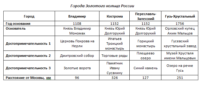 http://informat45.ucoz.ru/practica/7_klass/7-6/7-6-10.png