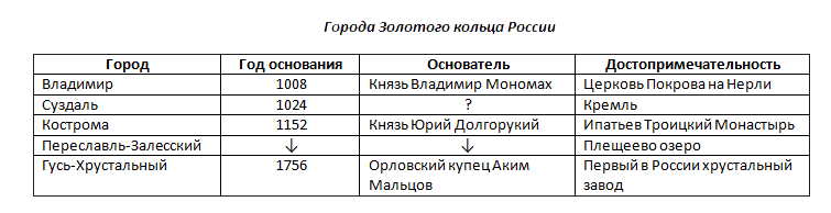 http://informat45.ucoz.ru/practica/7_klass/7-6/7-6-9.png