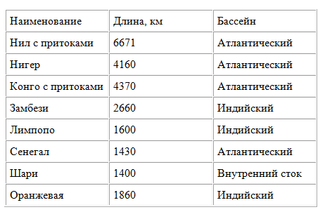http://informat45.ucoz.ru/practica/9_klass/semakin/8/9-8-2.png