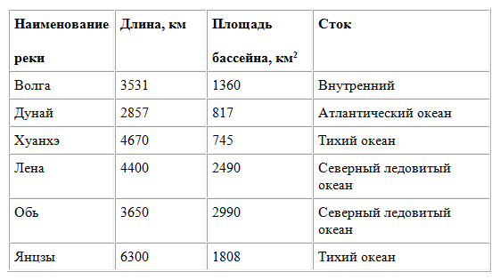 http://informat45.ucoz.ru/practica/9_klass/semakin/8/9-8-4.png