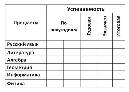 http://informat45.ucoz.ru/practica/9_klass/ugrinovich/9-12/12-5.png