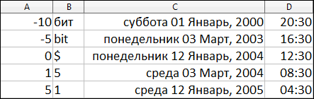 П/р Сортировка и поиск данных в электронных таблицах - Угринович,9 класс