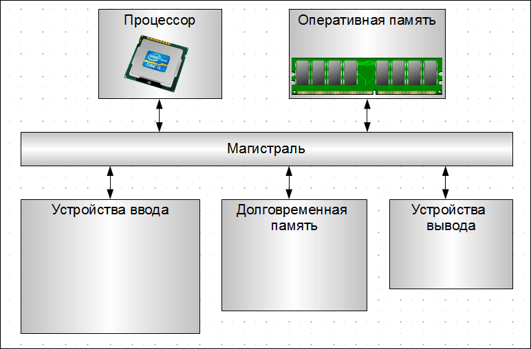 Схема Компьютера Фото