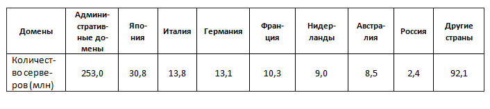 http://informat45.ucoz.ru/practica/10_klass/10_15/10-15-2.png