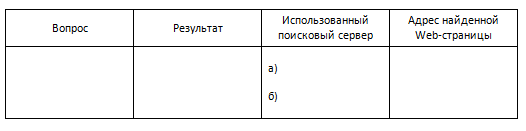 Таблица поискового сервера