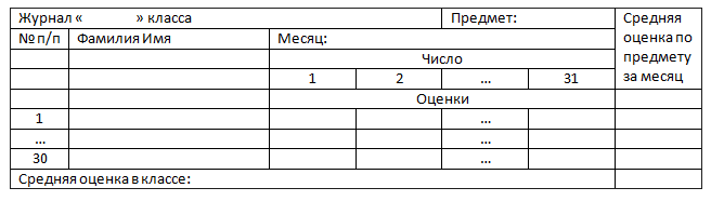 http://informat45.ucoz.ru/practica/9_klass/semakin/15/9-15-2.png